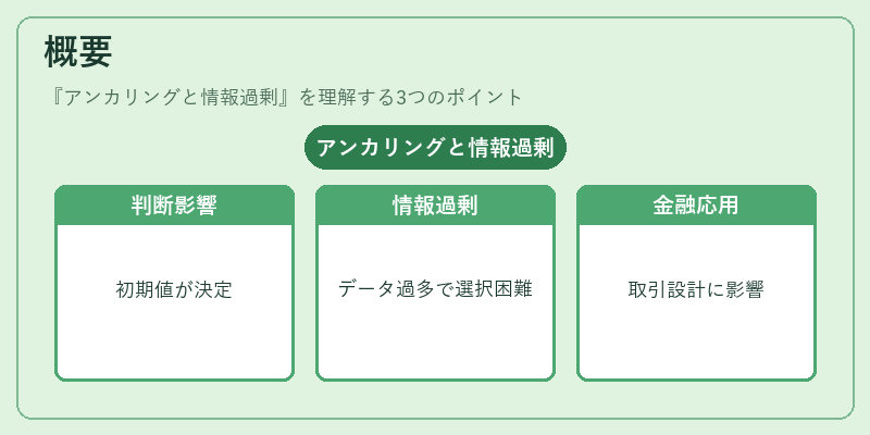 概要（アンカリングと情報過剰）の図解