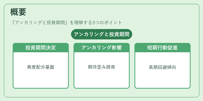 概要（アンカリングと投資期間）の図解