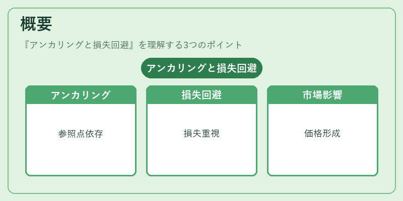 概要（アンカリングと損失回避）の図解