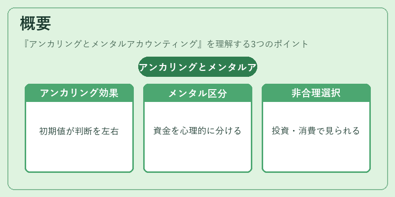 概要（アンカリングとメンタルアカウンティング）の図解