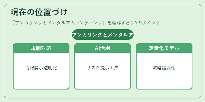 現在の位置づけ（アンカリングとメンタルアカウンティング）の図解