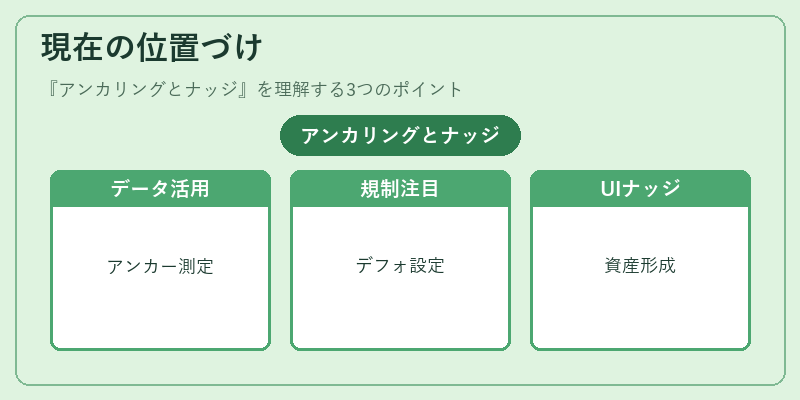 現在の位置づけ（アンカリングとナッジ）の図解