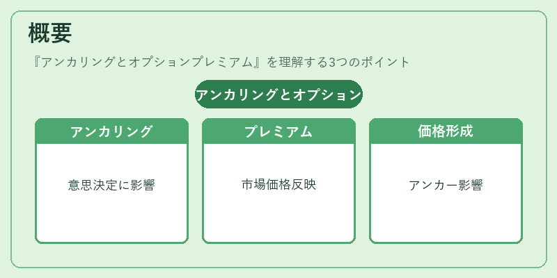 概要（アンカリングとオプションプレミアム）の図解