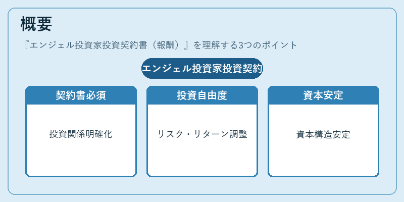 概要（エンジェル投資家投資契約書（報酬））の図解