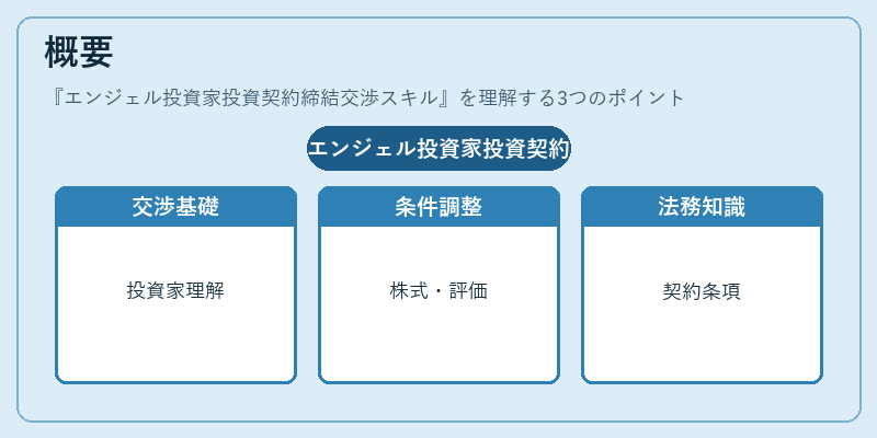 概要(エンジェル投資家投資契約締結交渉スキル)の図解