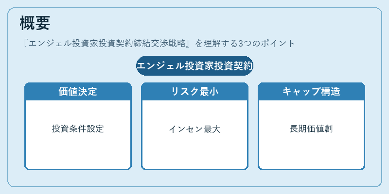 概要（エンジェル投資家投資契約締結交渉戦略）の図解