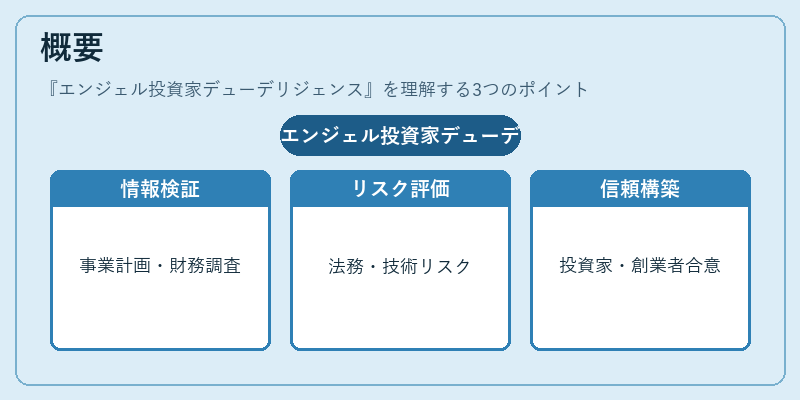 概要（エンジェル投資家デューデリジェンス）の図解