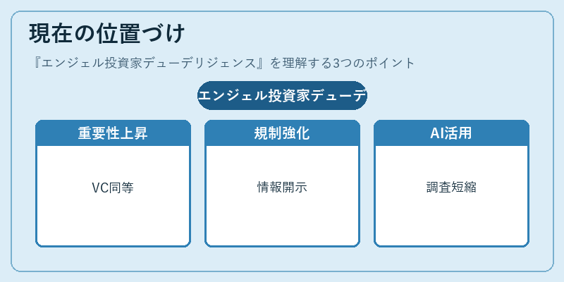 現在の位置づけ（エンジェル投資家デューデリジェンス）の図解