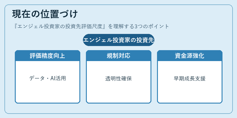 現在の位置づけ（エンジェル投資家の投資先評価尺度）の図解
