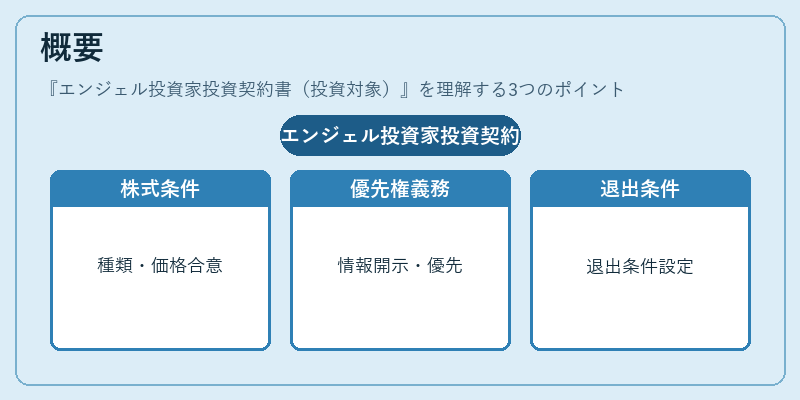 概要（エンジェル投資家投資契約書（投資対象））の図解