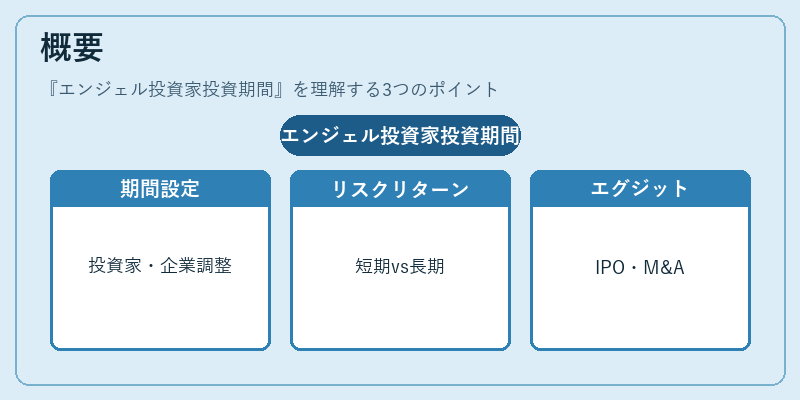 概要（エンジェル投資家投資期間）の図解