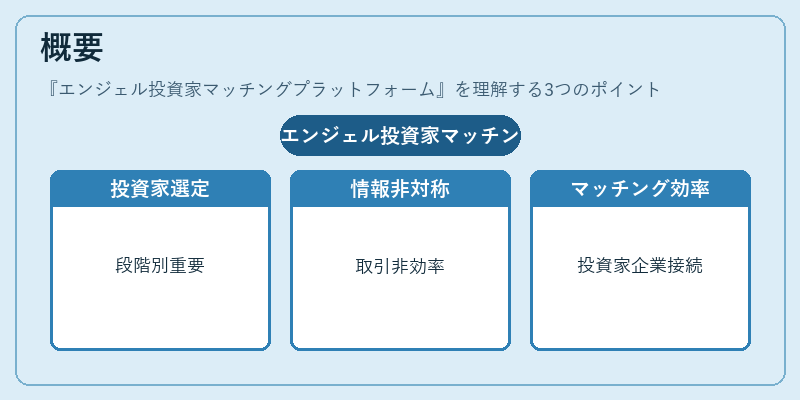 概要（エンジェル投資家マッチングプラットフォーム）の図解