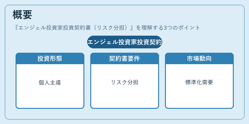 概要（エンジェル投資家投資契約書（リスク分担））の図解