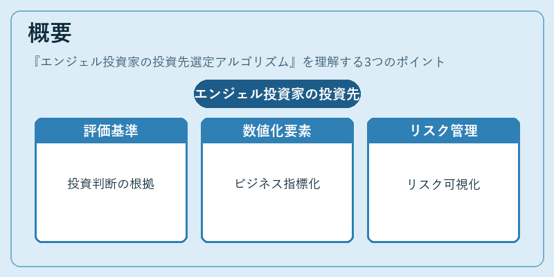 概要(エンジェル投資家の投資先選定アルゴリズム)の図解