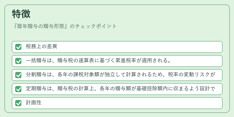 特徴（暦年贈与の贈与形態）の図解