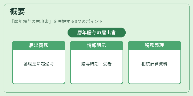 概要（暦年贈与の届出書）の図解