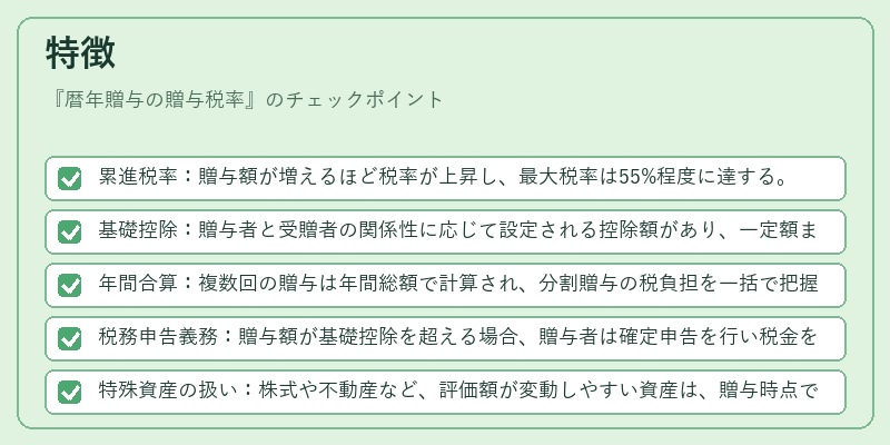 特徴（暦年贈与の贈与税率）の図解