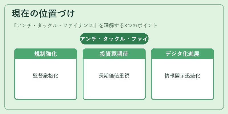 現在の位置づけ（アンチ・タックル・ファイナンス）の図解