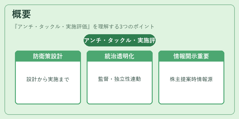概要（アンチ・タックル・実施評価）の図解