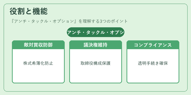 役割と機能(アンチ・タックル・オプション)の図解