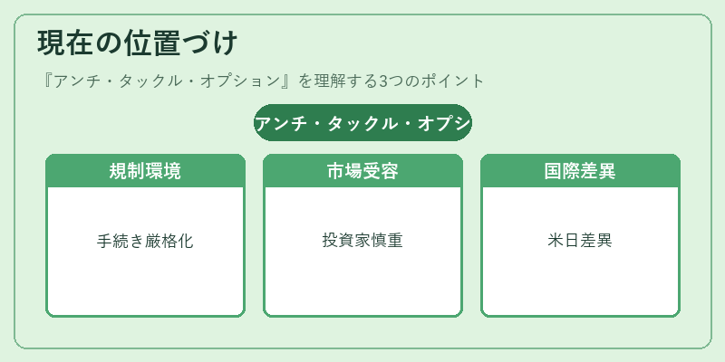 現在の位置づけ(アンチ・タックル・オプション)の図解