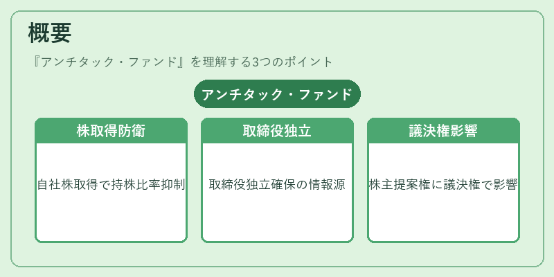 概要（アンチタック・ファンド）の図解