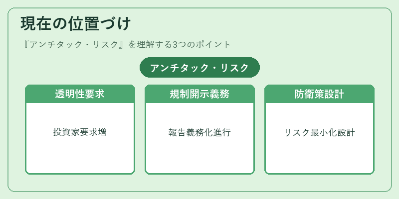 現在の位置づけ（アンチタック・リスク）の図解