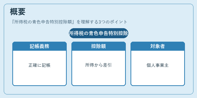 概要（所得税の青色申告特別控除額）の図解