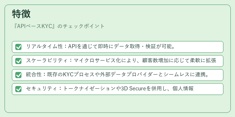 特徴（APIベースKYC）の図解