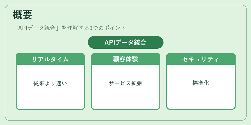 概要（APIデータ統合）の図解