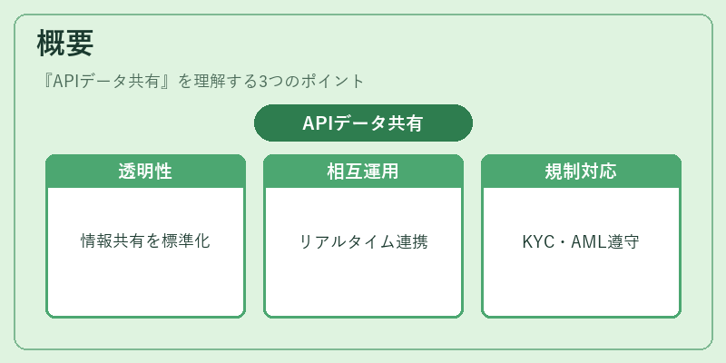 概要（APIデータ共有）の図解