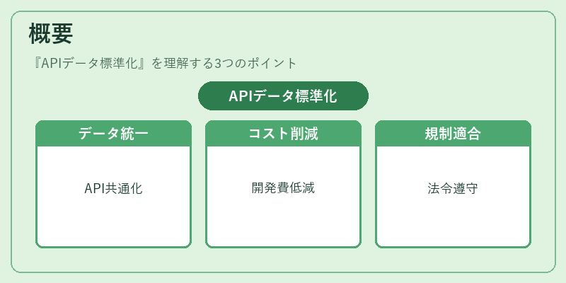概要（APIデータ標準化）の図解