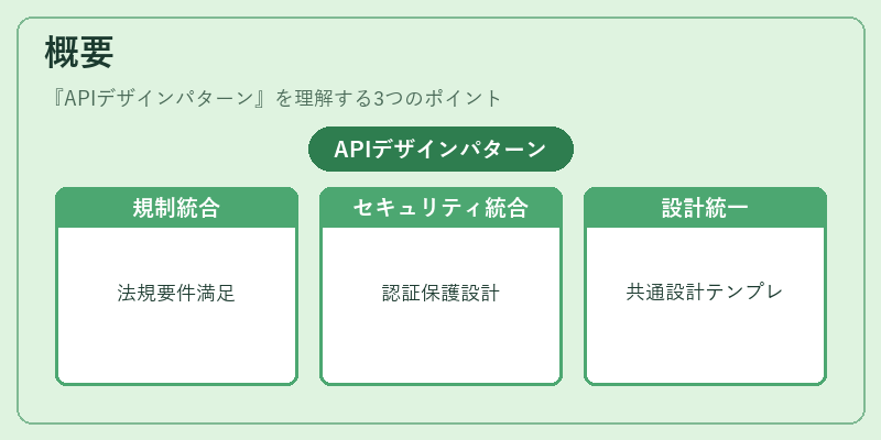 概要（APIデザインパターン）の図解