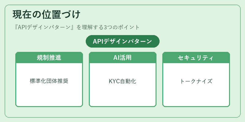現在の位置づけ（APIデザインパターン）の図解