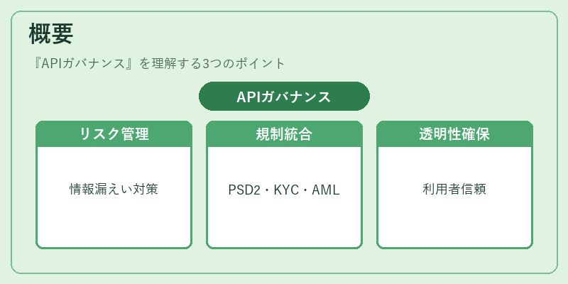 概要（APIガバナンス）の図解