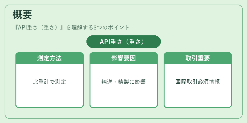 概要（API重さ（重さ））の図解