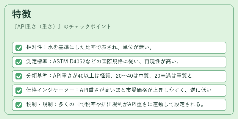 特徴（API重さ（重さ））の図解