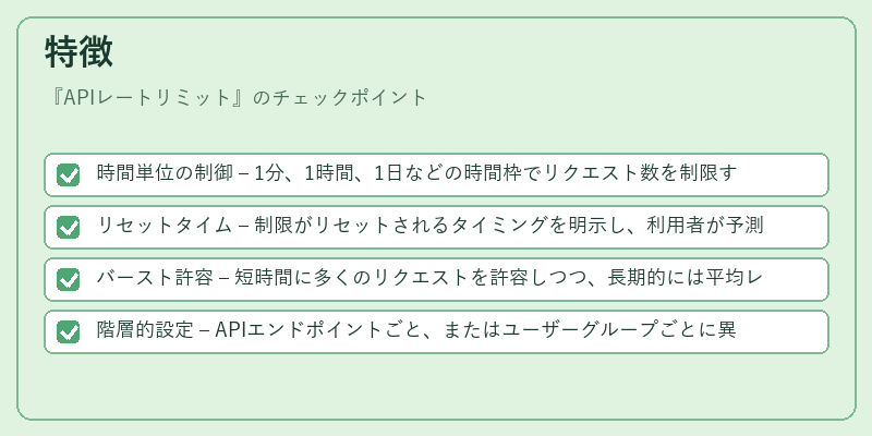 特徴(APIレートリミット)の図解