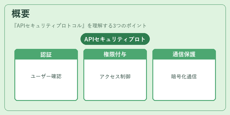 概要（APIセキュリティプロトコル）の図解