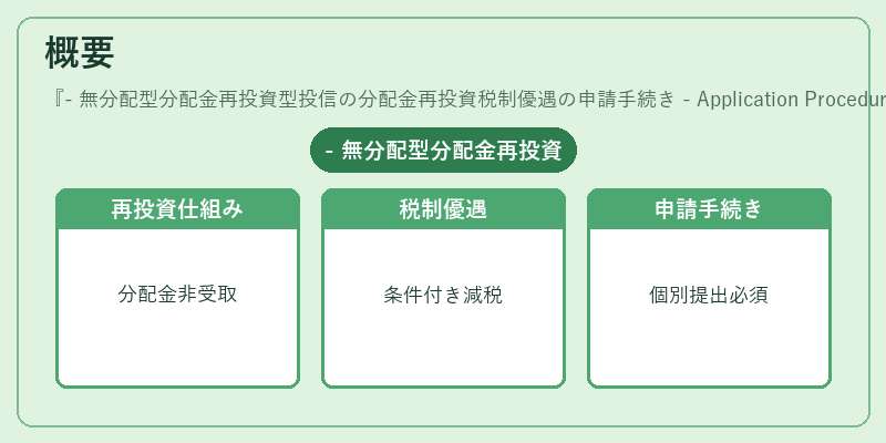 概要（- 無分配型分配金再投資型投信の分配金再投資税制優遇の申請手続き - Application Procedure for Reinvestment Tax Incentive for Non‑Dividend Distribution Reinvestment Mutual Fund）の図解