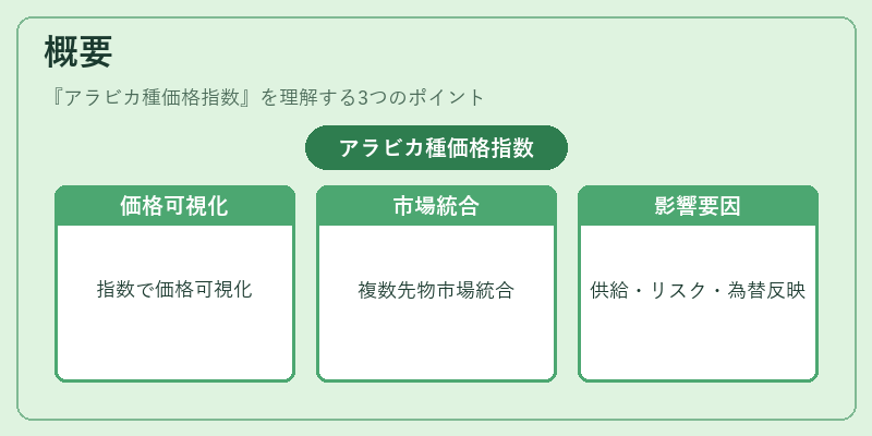 概要（アラビカ種価格指数）の図解