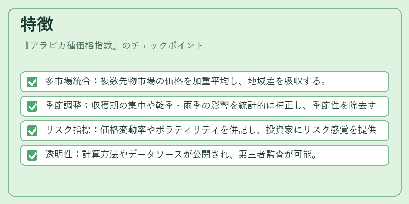 特徴（アラビカ種価格指数）の図解