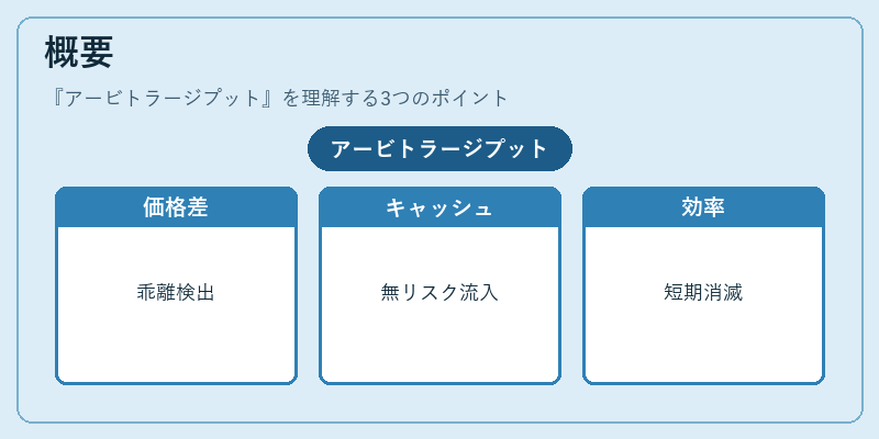 概要（アービトラージプット）の図解
