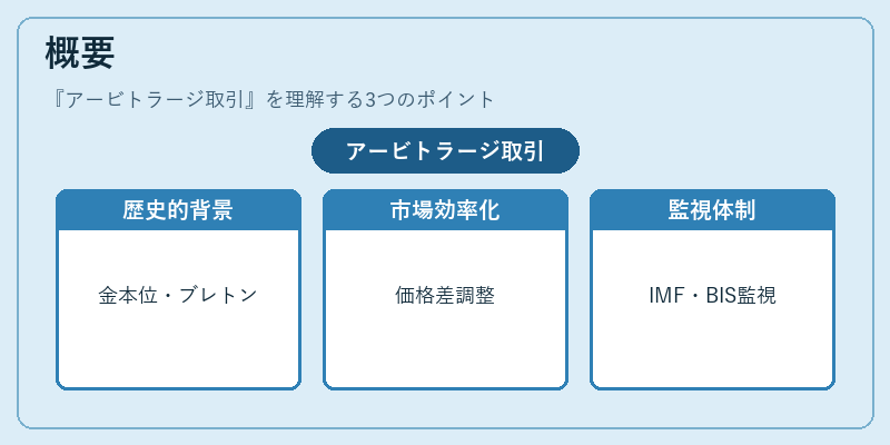 概要（アービトラージ取引）の図解