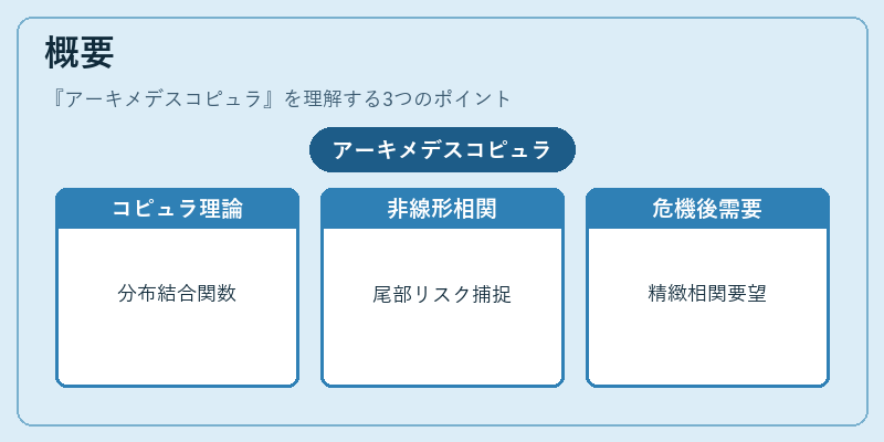 概要（アーキメデスコピュラ）の図解