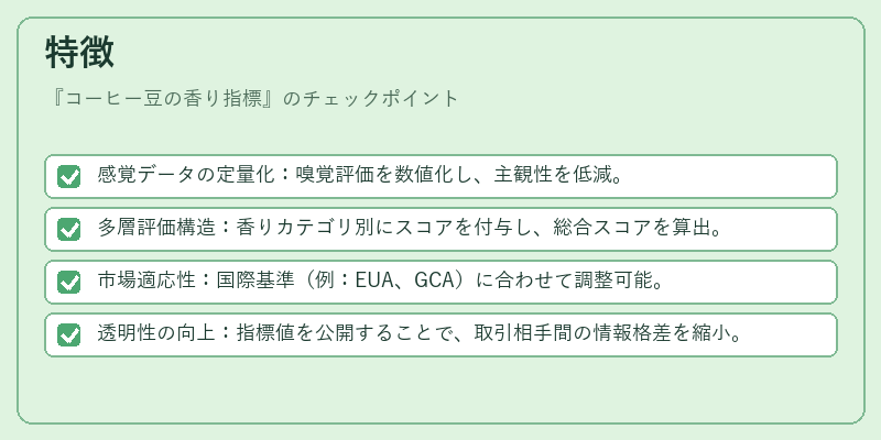 特徴（コーヒー豆の香り指標）の図解