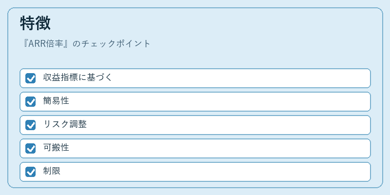 特徴（ARR倍率）の図解
