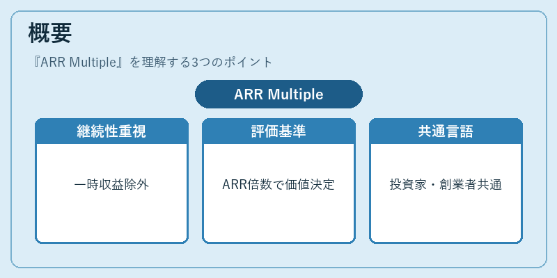 概要（ARR Multiple）の図解