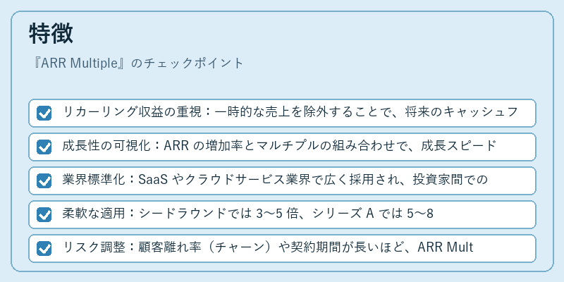 特徴（ARR Multiple）の図解