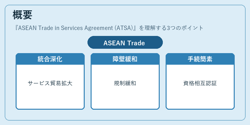 概要（ASEAN Trade in Services Agreement (ATSA)）の図解